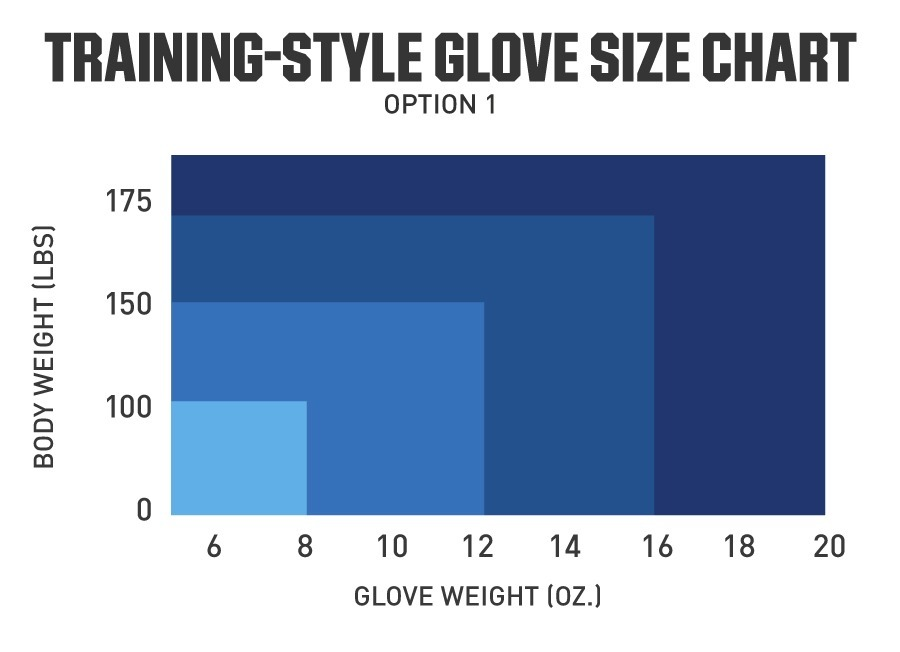 Training style gloves